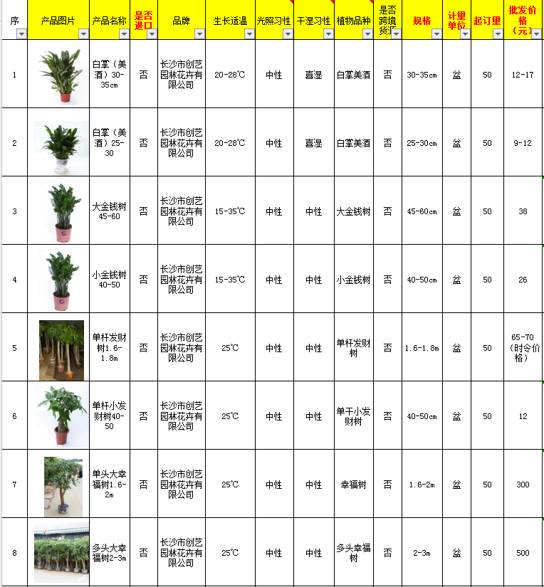 花卉擺放技巧,吸毒植物種類,如何種植花草,長沙高端盆花租賃,長沙花卉租賃,長沙組合組景租賃,長沙室內(nèi)外花卉租賃公司