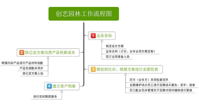 個性花卉產(chǎn)品租賃_個性花卉產(chǎn)品批發(fā)零售_高端組景組盆花卉專業(yè)租貨_長沙市創(chuàng)藝園林花卉有限公司